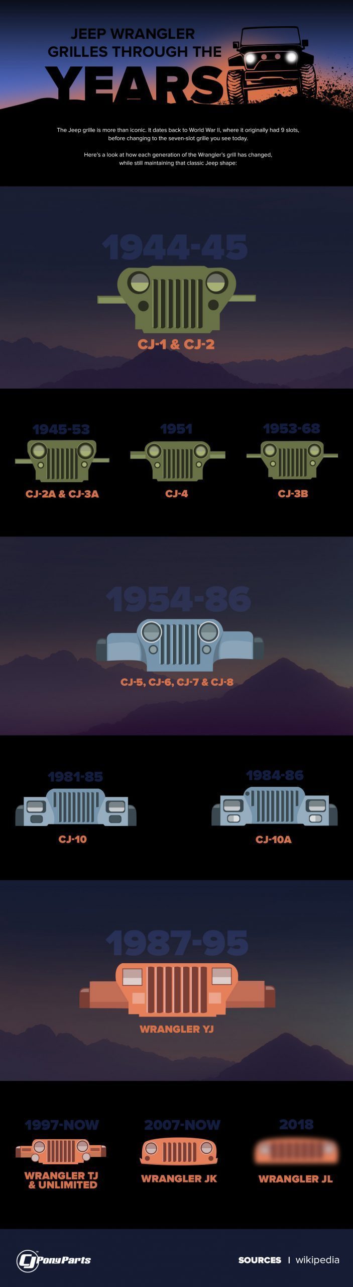 jeep-wrangler-grilles-through-the-years-infographic-1018843-scaled-2083737-4405631